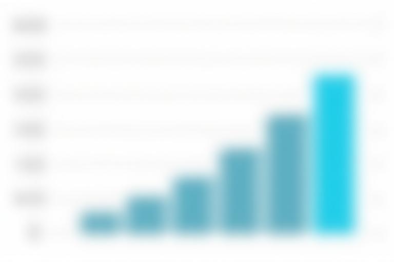 Clean bar chart showing clearly ranked data categories